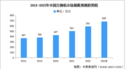 2023年中國交換機市場規模及制造商結構預測分析（圖）