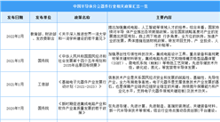 2023年中國半導體分立器件行業最新政策匯總一覽（圖）