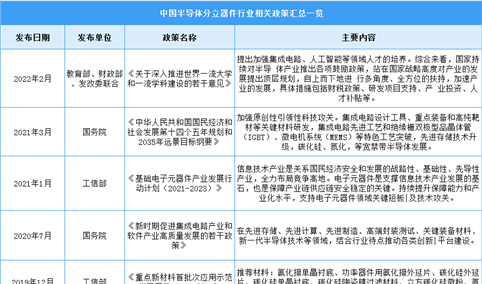 2023年中国半导体分立器件行业最新政策汇总一览（图）