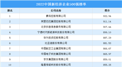 2022中国新经济企业500强排行榜（附榜单）