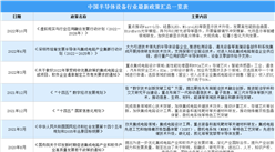 2023年中國半導體設備行業最新政策匯總一覽（圖）