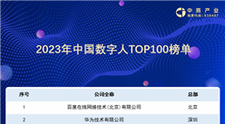 中商產業研究院聯合大灣區數字人產業聯盟發布《中國數字人TOP100》和《數字人白皮書》