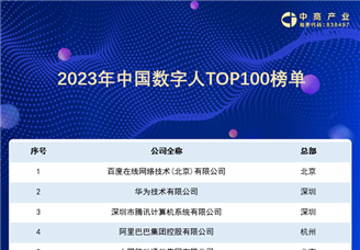 中商产业研究院联合大湾区数字人产业联盟发布《中国数字人TOP100》和《数字人白皮书》