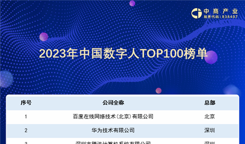 中商产业研究院联合大湾区数字人产业联盟发布《中国数字人TOP100》和《数字人白皮书》