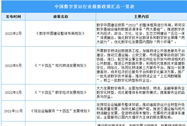 2023年中国数字货运行业最新政策汇总一览（表）