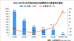 2023年1-2月中國水泥及水泥熟料出口數據統計分析：出口量增長顯著