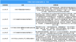2023年中國電子政務行業相關政策匯總一覽（表）