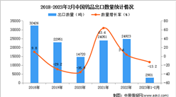 2023年1-2月中國鎢品出口數據統計分析：出口量同比下降13.2%