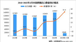 2023年1-2月中國烤煙出口數據統計分析：出口額增長顯著