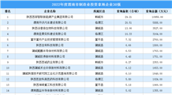 投資企業盤點 | 2022年度渭南市制造業投資企業30強名單匯總（圖）
