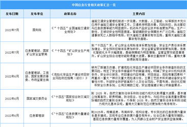 2023年中国应急行业最新政策汇总一览（图）