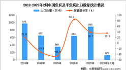 2023年1-2月中国焦炭及半焦炭出口数据统计分析：出口额小幅下降