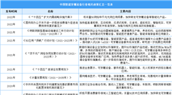 2023年中国智能穿戴设备行业最新政策汇总一览（表）