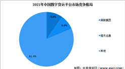 2023年中國數字貨運市場規模預測及行業競爭格局分析（圖）