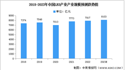 2023年中國LED產業規模及下游應用情況預測分析（圖）