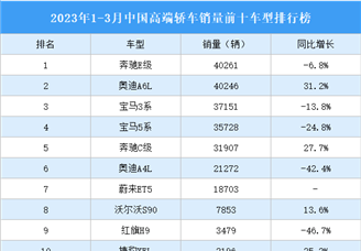 2023年1-3月中国高端轿车销量前十车型排行榜（附榜单）