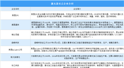 2023年中国激光行业竞争格局预测分析（图）