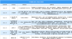 2023年中国激光器行业最新政策汇总一览（表）