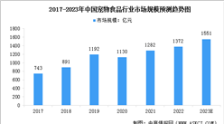 2023年全球及中国宠物食品市场规模预测分析（图）