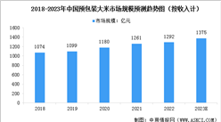 2023年中国预包装大米行业市场现状预测分析：东北大米市场占有率高（图）