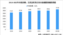 2023年中国预包装大米、杂粮、豆类行业市场规模及行业发展前景预测分析（图）