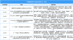 2023年中国智能语音行业最新政策汇总一览（表）
