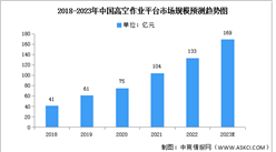 2023年中国高空作业平台市场现状及发展趋势预测分析（图）
