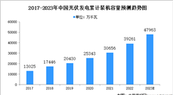 2023年中國光伏行業發展現狀及發展趨勢預測（圖）
