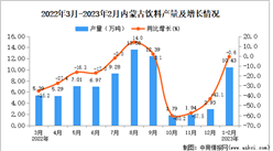 2023年1-2月内蒙古饮料产量数据统计分析