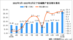 2023年1-2月辽宁硫酸产量数据统计分析