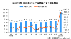 2023年1-2月遼寧燒堿產量數據統計分析