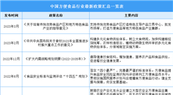 2023年中國方便食品行業最新政策匯總一覽（表）