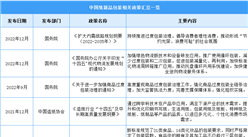 2023年中国纸制品包装行业最新政策汇总一览（图）