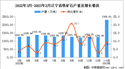 2023年1-2月辽宁铁矿石产量数据统计分析