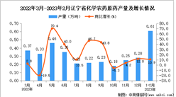 2023年1-2月辽宁化学农药原药产量数据统计分析