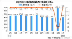 2023年3月中国集成电路进口数据统计分析：进口量超400亿个