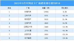 2023年3月中國皮卡廠商銷量排行榜TOP10（附榜單）