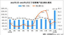 2023年1-2月辽宁粗钢产量数据统计分析