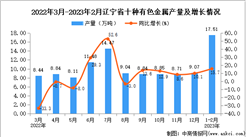2023年1-2月辽宁十种有色金属产量数据统计分析