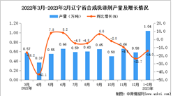 2023年1-2月遼寧合成洗滌劑產量數據統計分析