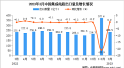 2023年3月中國集成電路出口數據統計分析：與去年持平