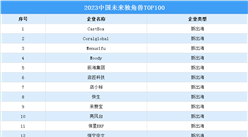 2023中国未来独角兽TOP100榜单（附完整榜单）