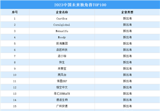 2023中国未来独角兽TOP100榜单（附完整榜单）