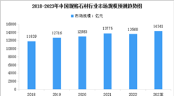 2023年中國規格石材行業市場規模預測及市場結構分析（圖）