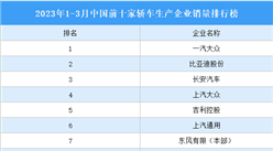 2023年1-3月中国前十家轿车生产企业销量排行榜（附榜单）