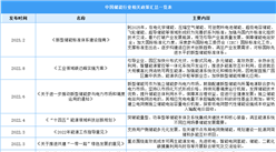 2023年中国储能行业相关政策汇总一览（表）