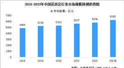 2023年中國(guó)花崗巖行業(yè)市場(chǎng)現(xiàn)狀及行業(yè)發(fā)展的驅(qū)動(dòng)因素分析（圖）