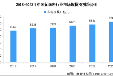 2023年中国花岗岩行业市场现状及行业发展的驱动因素分析（图）