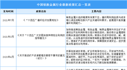 2023年中國鉑族金屬行業最新政策匯總一覽（表）