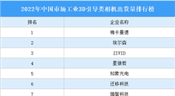 2022年中國市場工業(yè)3D引導(dǎo)類相機(jī)出貨量排行榜（附榜單）